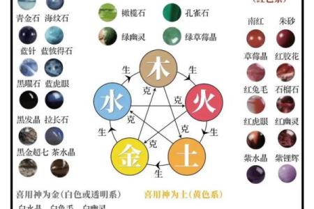 五行误区大揭秘:反而让你陷入性格困境