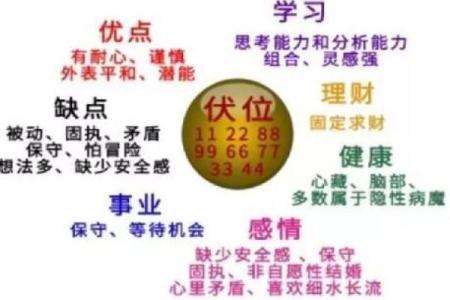 迈步五行格局揭秘:性格解析与如何改变命运