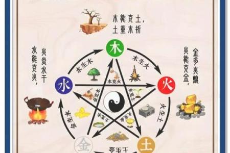五行格局误区大揭秘:魏五行教你跳出性格陷阱