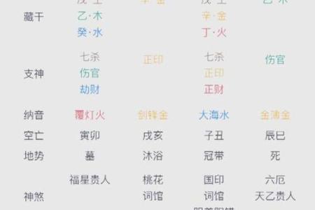 破解八字命理：如何利用暗藏的玄机，改变命运轨迹
