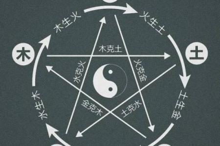 五行格局如何决定你的性格命运？揭开背后的神秘面纱