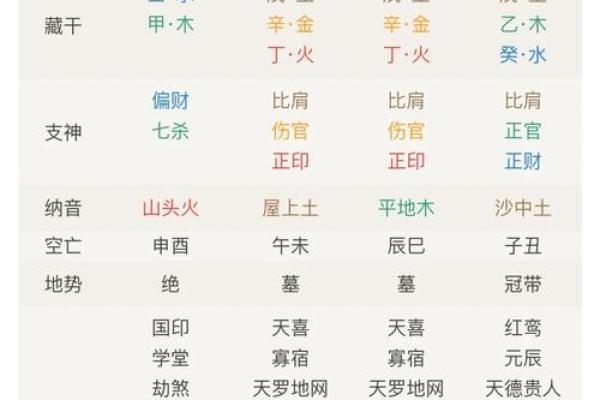 生辰八字五行缺什么？揭开性格之谜，助你人生大逆袭
