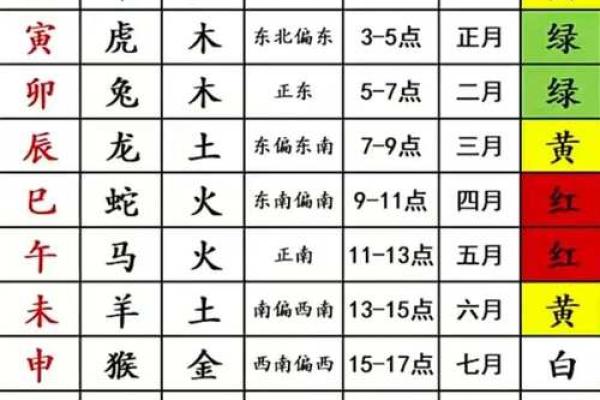 钦的五行命运密码：性格解析与如何改变，揭开你的五行格局秘密