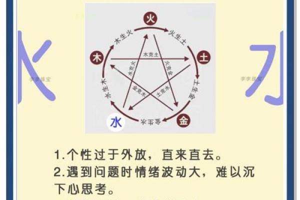 钦的五行命运密码：性格解析与如何改变，揭开你的五行格局秘密