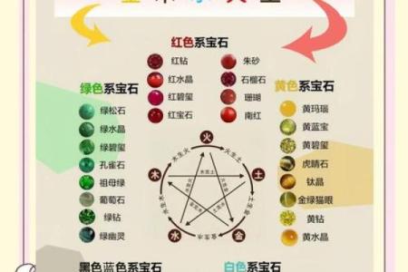 五行格局与性格解析的完美结合:配饰选择指南,让你焕发个性魅力