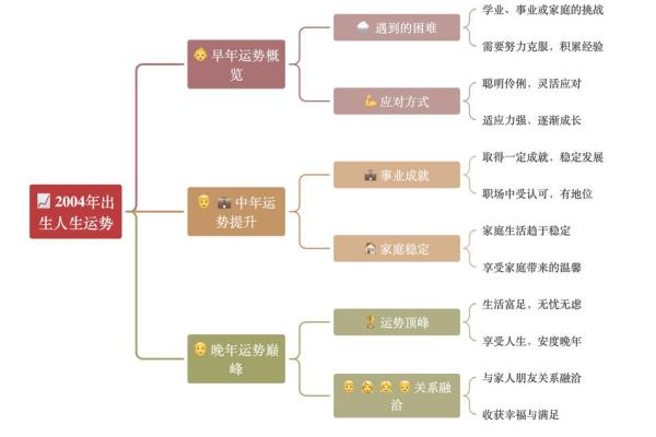 如何改变：火木五行格局，教你如何扭转命运走向