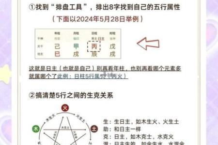 如何改变五行格局？解锁个人成长与命运转变的神秘之门