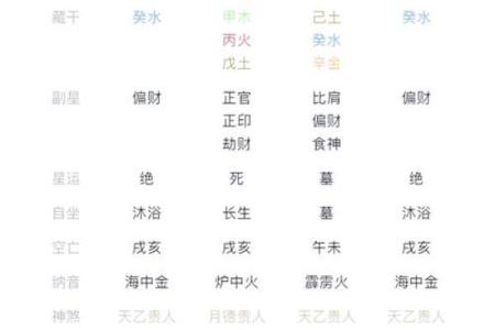 五行格局揭秘：阿的性格解析，如何找到你的黄金比例？