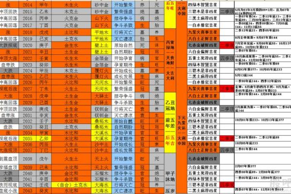 赌博命理中的命运密码：如何解锁你的财富轨迹