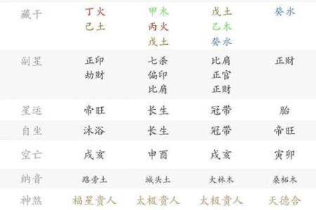 七星彩五行格局分析:颠覆传统,揭秘性格真实面貌