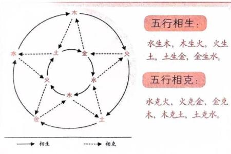 五行格局实用指南:土金相生,如何让你的生活更和谐?