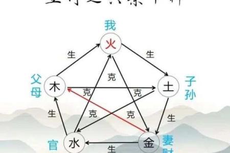 满五行格局大揭秘:颠覆传统性格解析方法