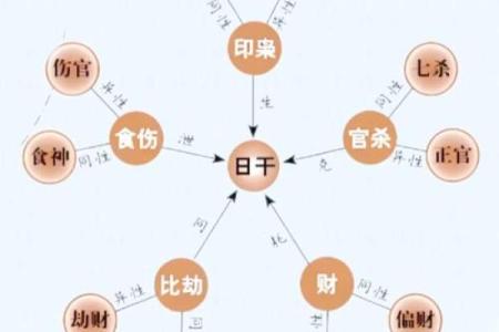 八字中的暗藏玄机 你能破解属于自己的命运密码吗