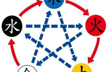 五行格局新解:彭字运势如何影响性格,如何改变,颠覆传统认知