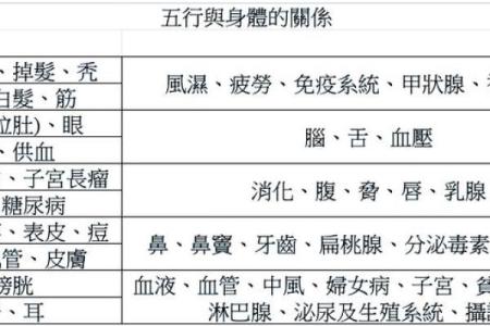 五行格局揭秘：性格解析的五行婚配秘诀