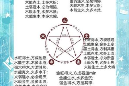 五行八字性格解析,告别迷茫,找到你的天赋之路