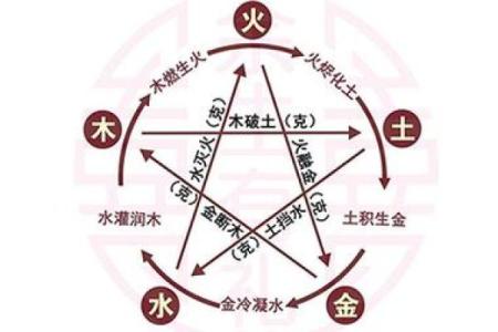 五行格局反而让你更强大：如何正确运用五行改变人生？