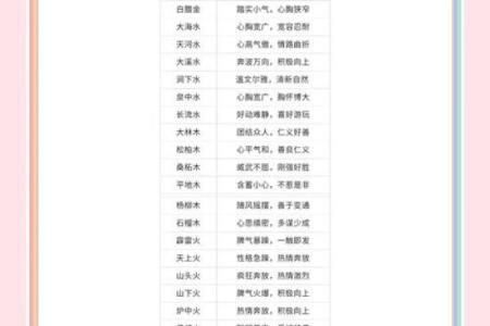 五行性格解析:揭秘你的五行格局,避免人生误区