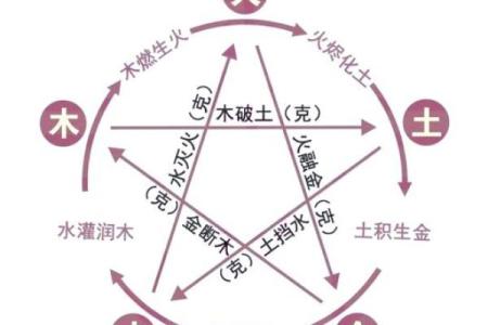 五行格局破解:如何利用五行相生相克,让你的性格更上一层楼?
