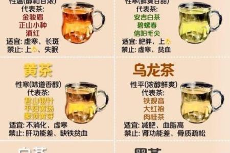 如何改变茶叶五行格局？揭秘个性茶饮，让你喝出真我风采