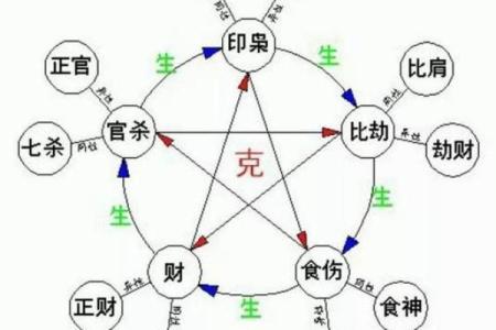 五行格局深度解析：揭秘你的性格密码与运势
