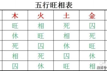 1956年五行格局揭秘:性格解析如何影响命运转折?