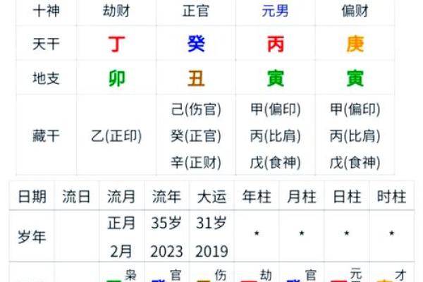 性格解析：揭秘丙火性格的五行特质与格局