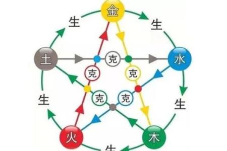 五行格局颠覆传统:揭秘性格解析的全新维度
