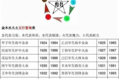 五行格局揭秘:万年历教你如何反而利用性格优势?