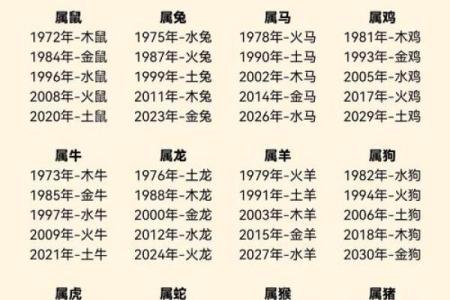 五行格局大揭秘:昱属性格的误区与颠覆性转变