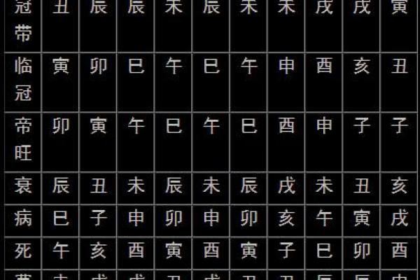 五行格局揭秘：龚五性格解析，如何发挥潜能？