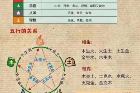 五行格局揭秘:07年出生者的性格解析,反而这样做更合适?