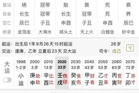 八字命理中的年龄误区：年纪越大，运势越差？