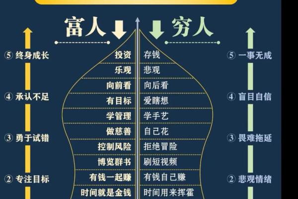 航行五行格局颠覆传统：揭秘你的性格如何影响人生方向