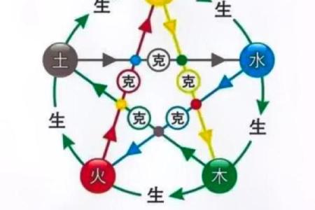 五行格局揭秘:2019年土旺之年,如何调整心态,反而获得成功?