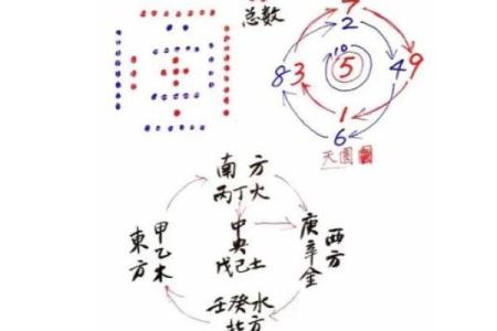 五行格局揭秘:揭秘性格解析中的颠覆性发现与实用方法