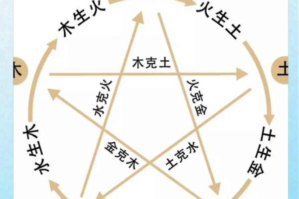 五行格局中的曦：揭秘你的性格特质，助你找到人生方向