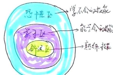 骏的五行格局揭秘:如何通过性格解析找到人生方向?