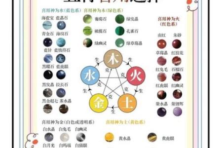 揭秘:免费算五行,你的五行格局如何影响性格解析?