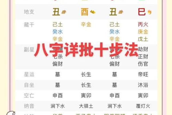 揭秘八字五行格局：性格解析中的关键误区与突破