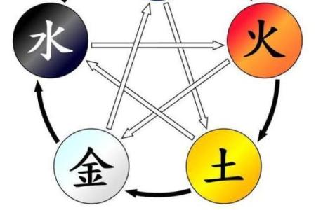反而提升:水多不是问题,如何利用五行格局,让你的运势反而提升
