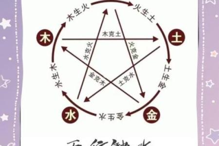 水属性性格解析:揭秘五行格局中的神秘力量