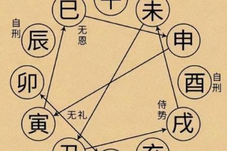 子水性格解析:五行格局中的神秘力量,你掌握了吗?