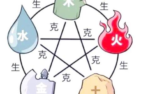 西北方位五行格局误区大揭秘：真正性格解析，你了解多少？