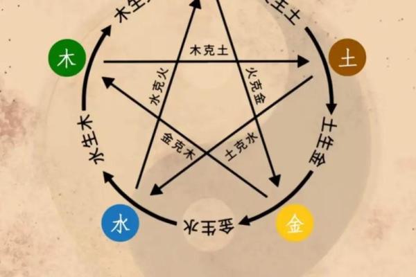 五行格局颠覆性分析：佑的神秘性格如何改变？