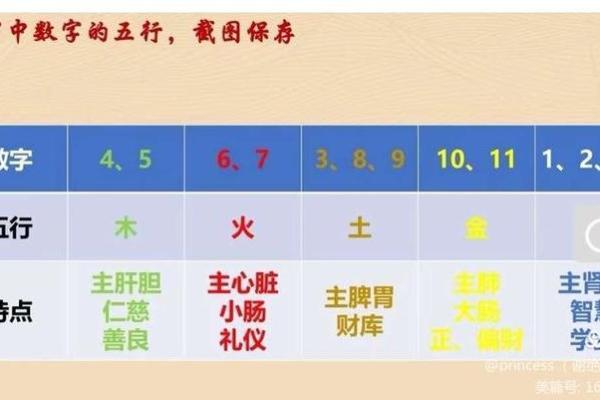 珊在五行格局：揭秘性格解析，如何改变命运？