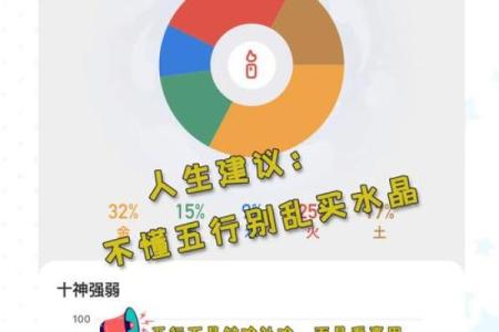 董的五行性格解析：摆脱误区，发掘你的内在潜能