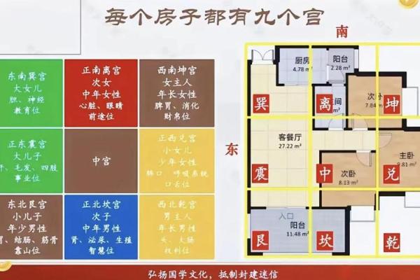 如何改变五行格局？4楼居住者的性格重塑指南