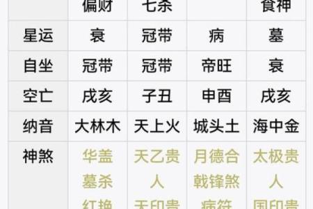八字命理揭示：如何改变你的命运轨迹