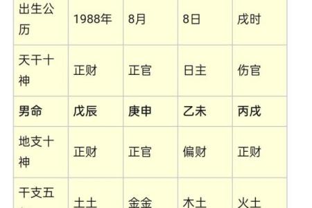 你的八字命运暗藏玄机：如何用五行破解命运密码
